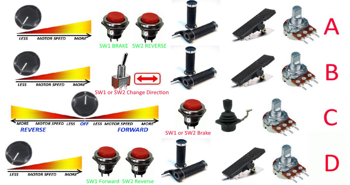 Models of bi-directional controller