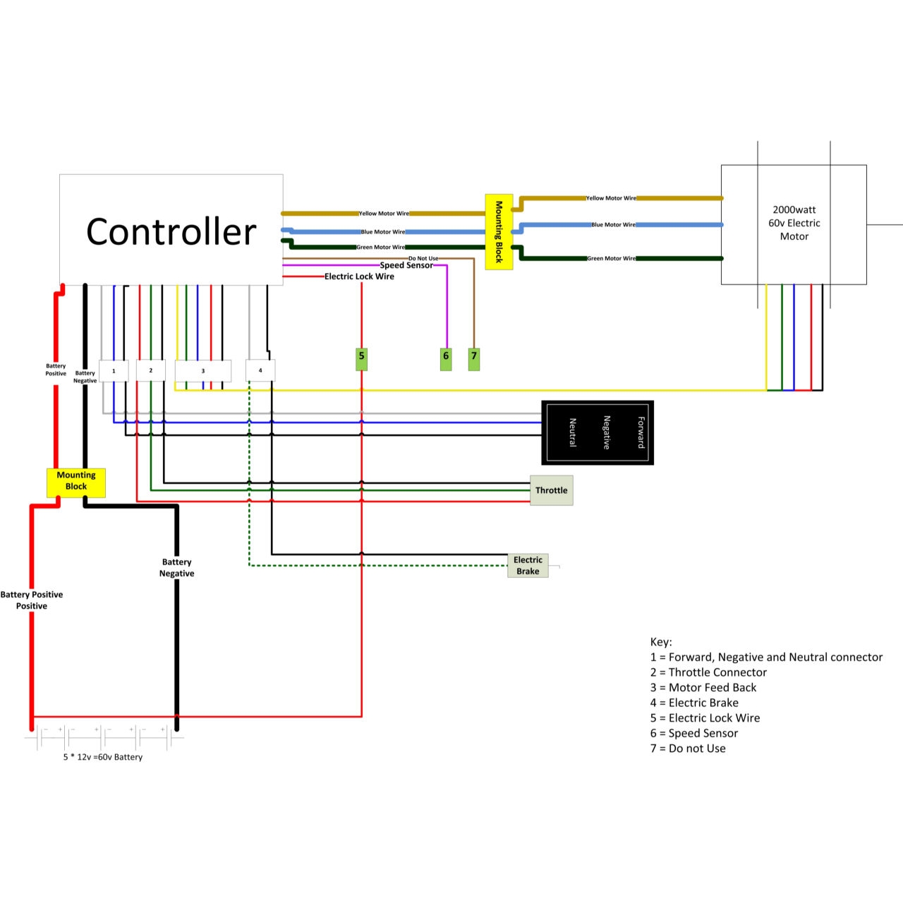 1.5kW Brushless Gear Motor 60V plus controller and accessories