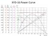 XYD-16 Power Efficiency Curve