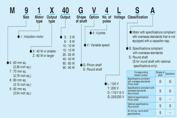 Panasonic Fractional Horsepower Motor Coding System