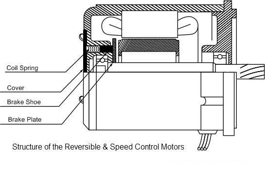 Diagram of a Reversible Motor (Simple Brake)