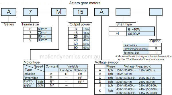 Sumitomo Astero Coding System